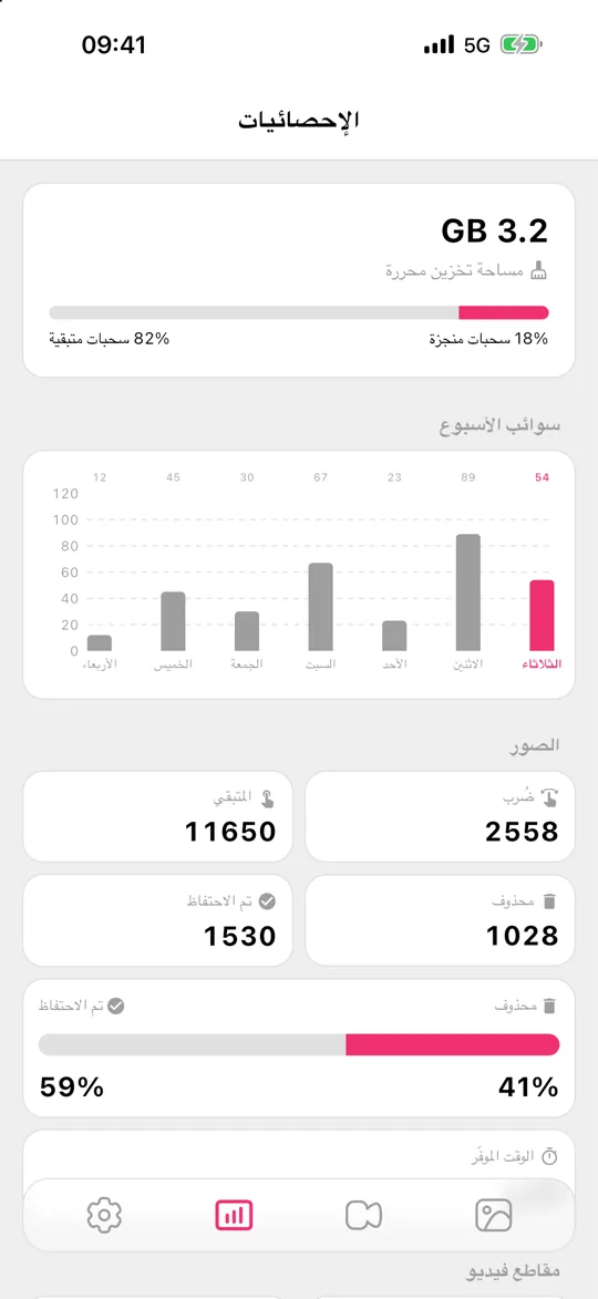 إحصائيات Gallery Guru مع المساحة المحرَّرة