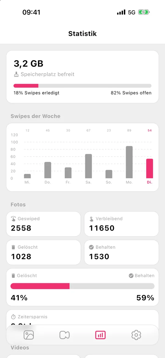 Gallery Guru Statistik mit freigegebenem Speicher