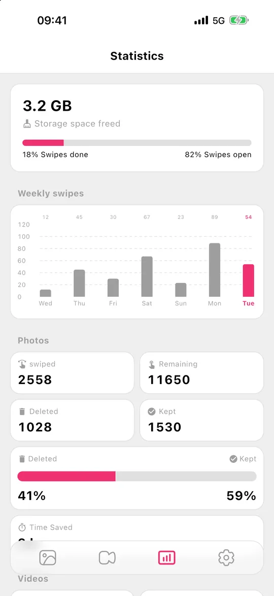 Gallery Guru statistics with storage freed