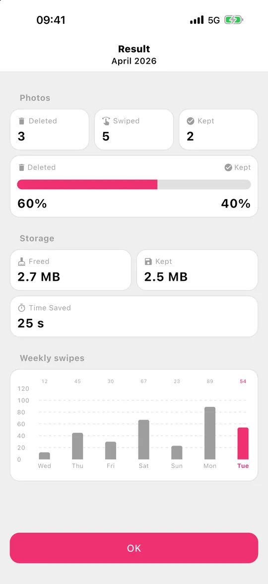 Gallery Guru result screen with storage freed