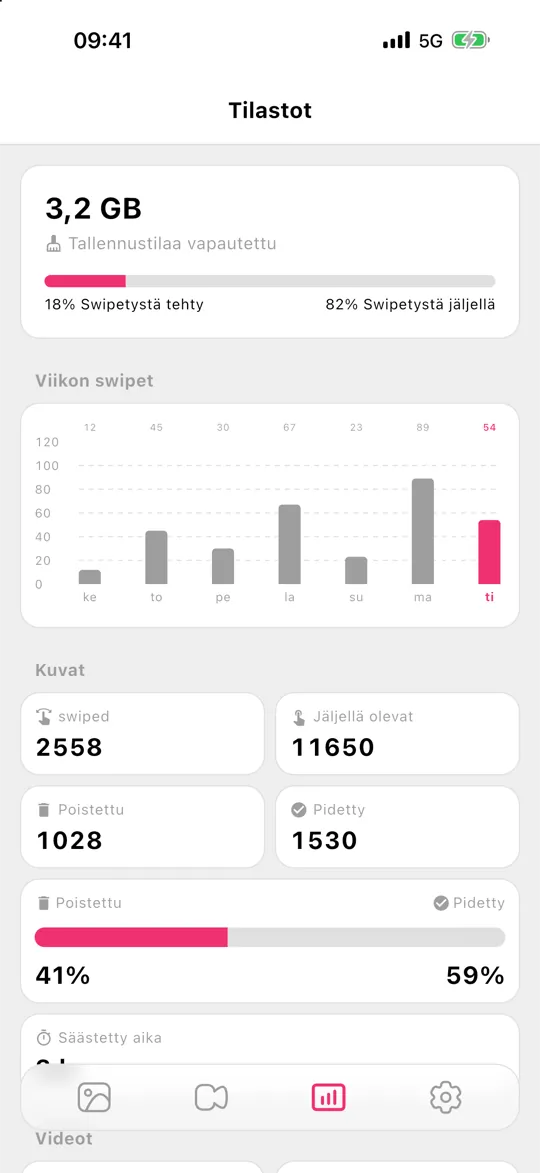 Gallery Gurun tilastot ja vapautettu tallennustila