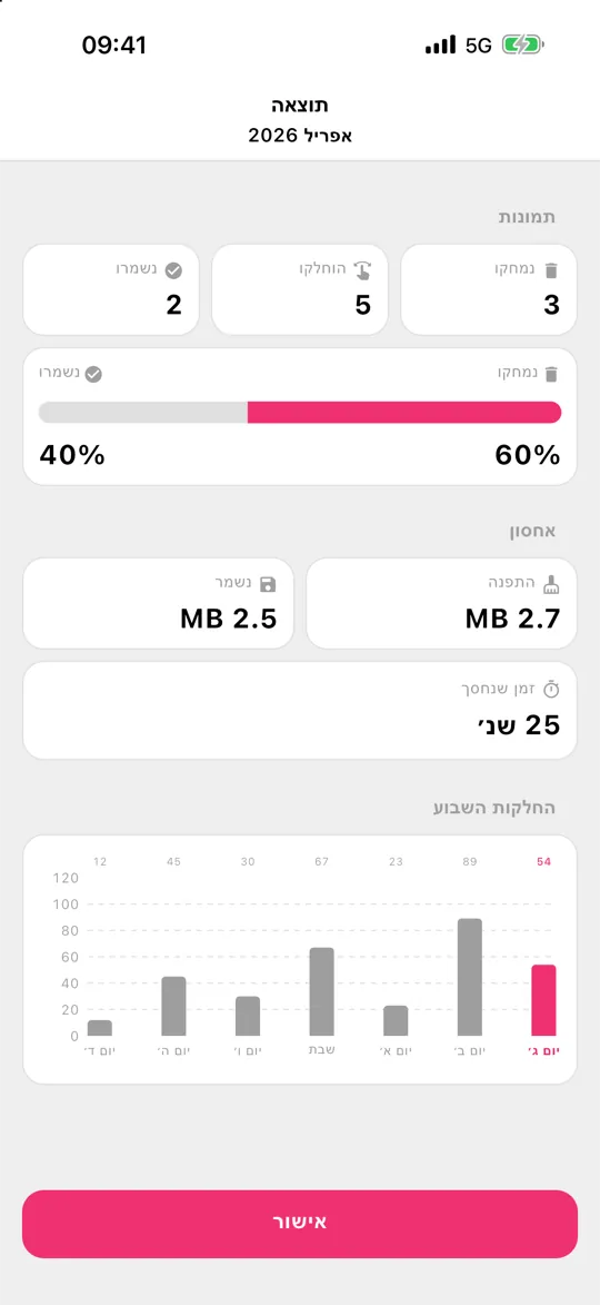 מסך התוצאה ב-Gallery Guru עם האחסון שהתפנה