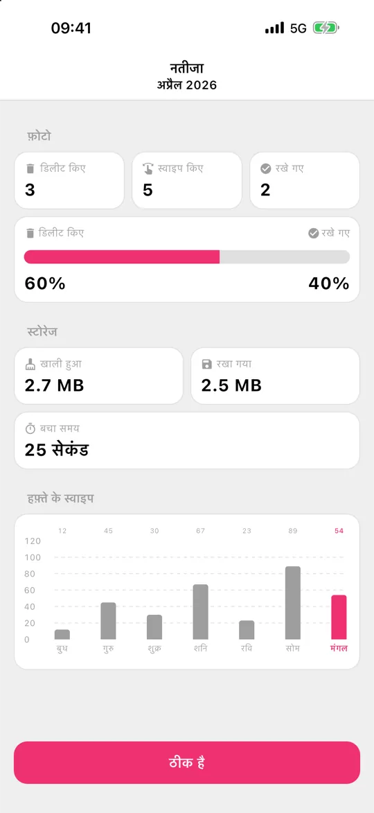 Gallery Guru की नतीजा स्क्रीन, खाली हुए स्टोरेज के साथ