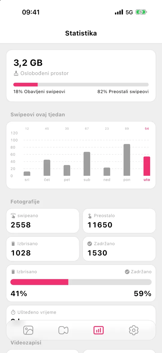 Statistika u Gallery Guru s oslobođenim prostorom