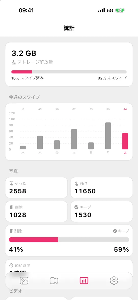 解放したストレージが表示された Gallery Guru の統計