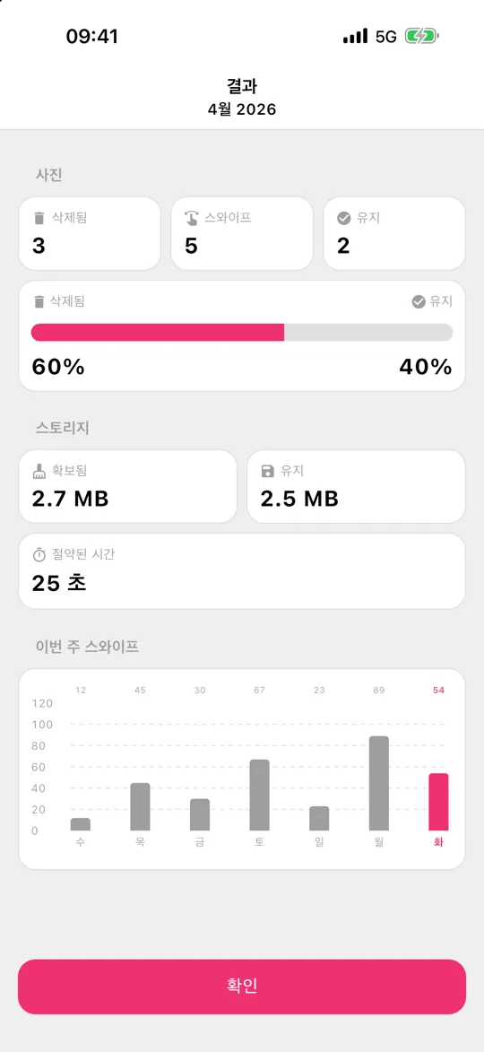 확보한 저장 공간이 표시된 Gallery Guru 결과 화면