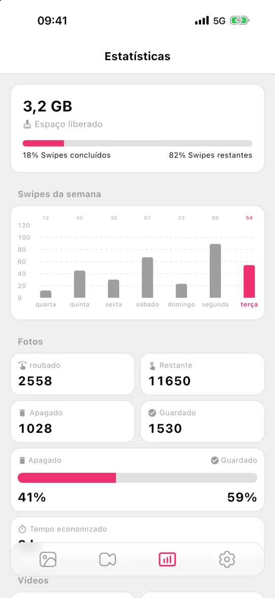 Estatísticas do Gallery Guru com o espaço libertado