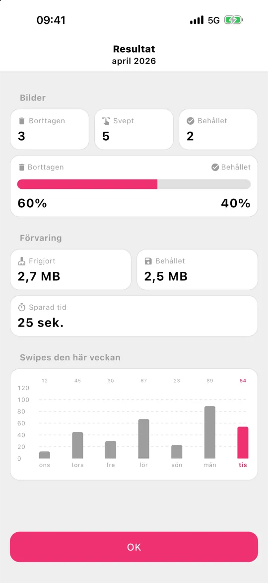 Gallery Gurus resultatskärm med frigjort lagringsutrymme