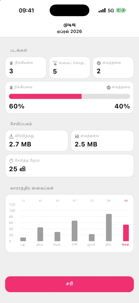 விடுவித்த சேமிப்பிடத்துடன் Gallery Guru முடிவுத் திரை