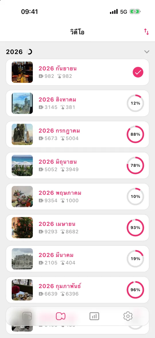 แท็บวิดีโอใน Gallery Guru เรียงตามเดือน