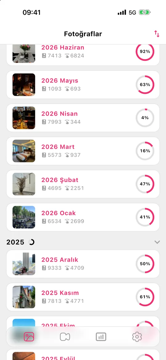 Gallery Guru ay listesi, her ay için bir ilerleme halkasıyla