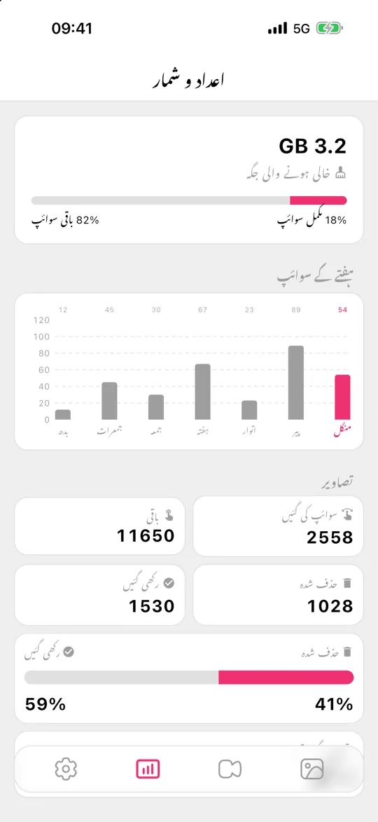 Gallery Guru کے اعداد و شمار، خالی ہونے والی جگہ کے ساتھ